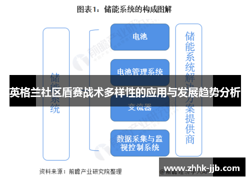 英格兰社区盾赛战术多样性的应用与发展趋势分析