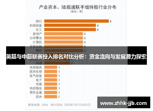 英超与中超联赛投入排名对比分析：资金流向与发展潜力探索