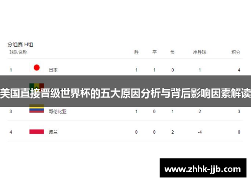 美国直接晋级世界杯的五大原因分析与背后影响因素解读