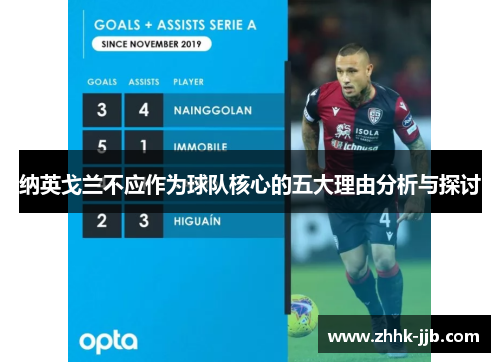 纳英戈兰不应作为球队核心的五大理由分析与探讨