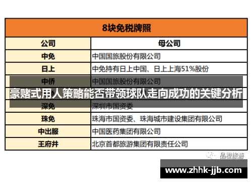 豪赌式用人策略能否带领球队走向成功的关键分析