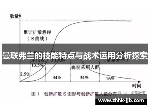 曼联弗兰的技能特点与战术运用分析探索
