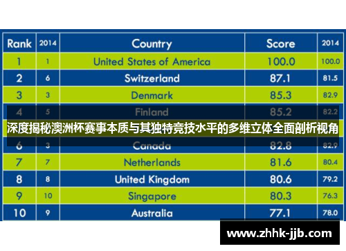 深度揭秘澳洲杯赛事本质与其独特竞技水平的多维立体全面剖析视角