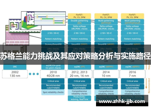 苏格兰能力挑战及其应对策略分析与实施路径