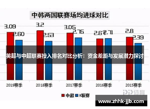 英超与中超联赛投入排名对比分析：资金差距与发展潜力探讨