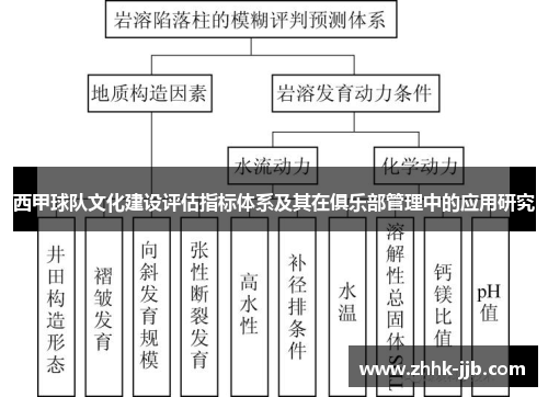 西甲球队文化建设评估指标体系及其在俱乐部管理中的应用研究
