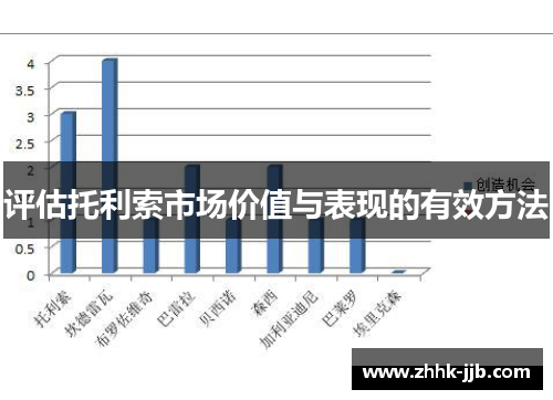 评估托利索市场价值与表现的有效方法 评估托利索市场价值与表现的有效方法