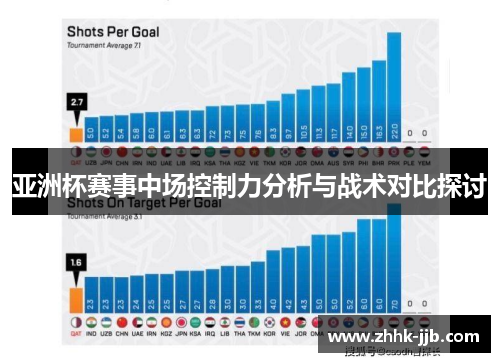 亚洲杯赛事中场控制力分析与战术对比探讨