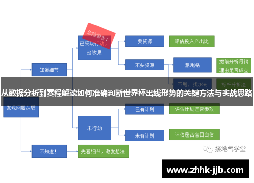 从数据分析到赛程解读如何准确判断世界杯出线形势的关键方法与实战思路