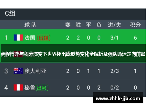 赛程博弈与积分演变下世界杯出线形势变化全解析及强队命运走向前瞻 赛程博弈与积分演变下世界杯出线形势变化全解析及强队命运走向前瞻