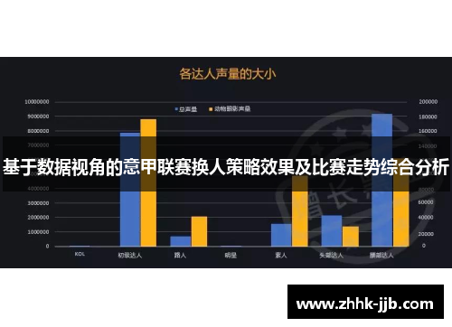 基于数据视角的意甲联赛换人策略效果及比赛走势综合分析 基于数据视角的意甲联赛换人策略效果及比赛走势综合分析
